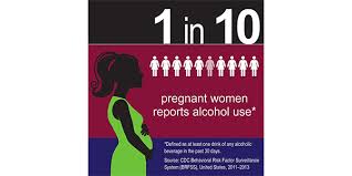 Data Statistics Cdc