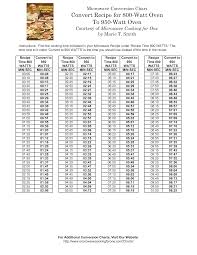 Cooking Time Conversion Chart Templates At