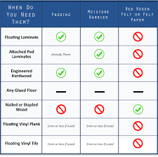 Vinyl Flooring Thickness Design Pleasant Laminate Guide Home