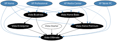 windows vista editions wikipedia