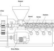 China Plastic Extruder Machine, Single Screw Extruder, HDPE ...