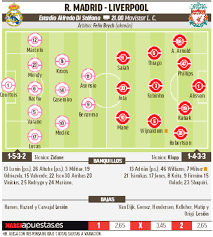 Anything other than a victory will see the title handed to their rivals atletico madrid and good afternoon and welcome to the live commentary of the laliga clash between real madrid and villarreal at the alfredo di stefano. Uefa Champions League Real Madrid Vs Liverpool Line Ups Confirmed Marca