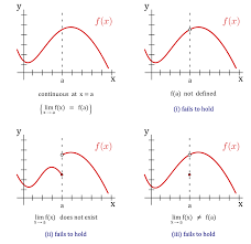 However, in certain functions, such as those defined in pieces or functions whose domain is not all r, where there are critical points where it is necessary to study their continuity. Continuity And Ivt