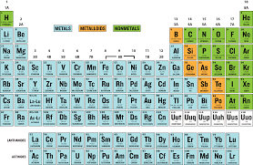 Nonmetals On The Periodic Table Google Search Periodic Table Geometry Worksheets Mathematics Worksheets