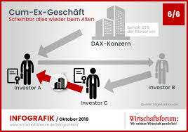 Die hamburger finanzbehörde soll auf eine rückforderung gegen eine bank verzichtet haben. Finanzwelt Erklart Cum Ex Deals Auf Kaperfahrt Beim Steuerzahler Wirtschaftsforum De