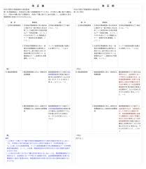 警備員等の検定等に関する規則の一部改正 ２号警備業務 ごたくをならべて