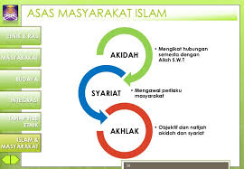 Pengenalan 2 hasil pembelajaran 1.1 etnik & ras • mendefinisikan dan membincangkan konsep asas 1.2. Konsep Asas Hubungan Etnik Pptx Powerpoint Cute766