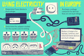 how to use power sockets in europe