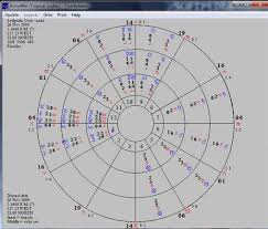 Best Free Astrology Softwares