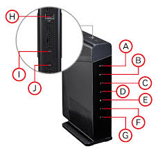 Le nouveau modem sfr permet aux clients éligibles à la fibre sfr de bénéficier d'un débit allant jusqu'à 2 gb/s partagés (1 gb/s max par équipement). Les Caracteristiques Du Modem Tres Haut Debit Wifi Ac Sfr