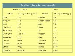 chapter 3 2 units of measurement ppt download