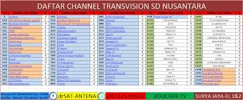 21 uhf jawa pos tv depok: Drsat Parabola Daftar Channel Transvision Sd Nusantara Facebook