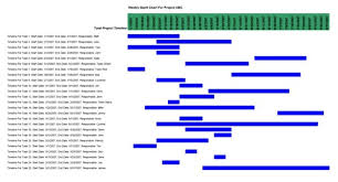 Download Download Gantt Chart Hours Template Person Blog