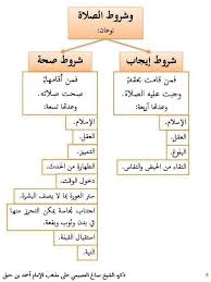 أحكام الشريعة الإسلامية Posts Facebook