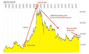 See more of rothschild & co on facebook. The Day I Outed The Rothschilds And My Readers Made Up To 461 Undervalued Shares