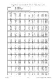 50 Up To Date Temperature Centigrade To Fahrenheit Chart