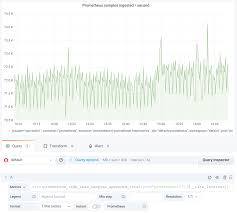 New In Grafana 7 2 Rate Interval For Prometheus Rate Queries That Just Work Grafana Labs