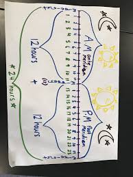 time am pm anchor chart poster schooled maths