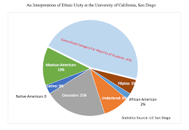 43 Actual My Chart Ucsd