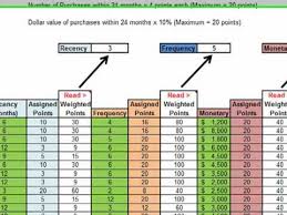 The Rfm Principle Template