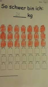 3 so wie auch die bereits bestehende kita wo ist die krippe / wer ist der träger grundstück an kita. 180 Portfolio Ideen Portfolio Kindergarten Portfolioarbeit Padagogik