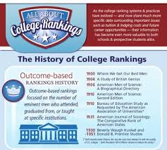 We did not find results for: The History Of College Rankings College Rank