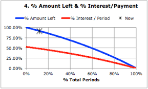 loan and mortgage calculator calor software