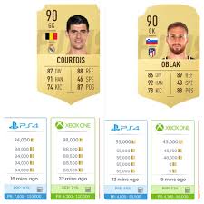 Patch 1.25 released on pc (fifaultimateteam.it). Why Is Courtois Double The Price Of Oblak Fifa