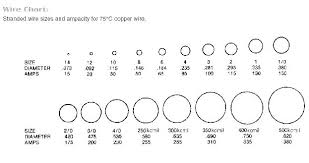 Copper Wire Gage Chart Laurinneal Co