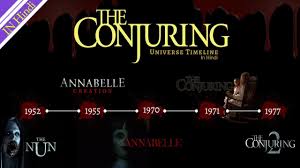 The 'conjuring' movies in order of release date image via warner bros. The Conjuring And Annabelle The Nun Movies Timeline Explained In Hindi Chronological Order Youtube