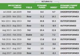 Mutual Funds 7 Mutual Fund Investment Mistakes That Could