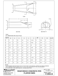 CONSTRUCTION NOTES - MASSDOT STANDARDS GRADING AND UTILITY NOTES LAYOUT  NOTES GENERAL NOTES REFERENCE DEMOLITION NOTES STATE RIG