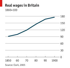 Did Living Standards Improve During The Industrial