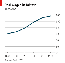 did living standards improve during the industrial