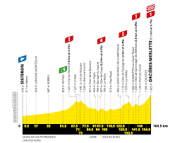 From saturday 6th of july to sunday 28th of july 2019, the 106th tour de france includes 21 stages for a total length of 3 460 kilometers. Tour De France 2020 Stage 4 Preview Ciclismo Internacional