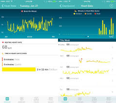 Fitbits Heartcentric Fitness Band Falls Short Of Perfection