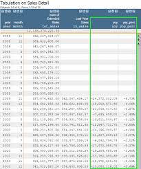 Retail Year Over Year Yoy Analysis