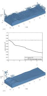 Jetsam synonyms, jetsam pronunciation, jetsam translation, english dictionary definition of jetsam. Flotsam And Jetsam After A Dambreak Calculation Without Top And Download Scientific Diagram