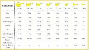 Conversion Chart Del S Cooking Twist Cooking Conversion Chart Cooking Conversions Baking Conversion Chart