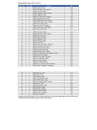 Sebagai contoh, pencapaian calon spm 2018 adalah lebih baik dari tahun 2017 dengan indeks pencapaian gred. Mrsm Serting Ranking