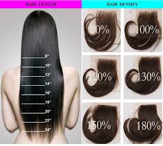 Lace Wig Density Chart Csw