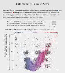 If you are the victim of defamation, read on. Information Overload Helps Fake News Spread And Social Media Knows It Scientific American