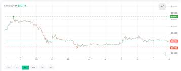 It is additionally the methods through which new bitcoins are delivered. Polkadot Flips Xrp To Become The Fourth Ranked Crypto After Price Spikes 100 In Less Than A Week Altcoins Bitcoin News
