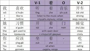 Pin By Manuel Urbano On Chinese Learn Chinese Chinese Language Mandarin Chinese