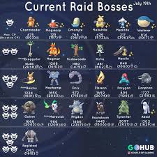 get ready for brand new alolan raid bosses registeel as