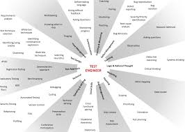 Qa Engineering Roles Skills Tools And Responsibilities In A Testing Team By Altexsoft Inc Hackernoon Com Medium