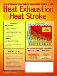 Heat Exhaustion Vs Heat Stroke Heat Exhaustion Heat Stroke Heat Stroke Symptoms