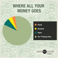 Charts And Graphs Charts And Graphs Funny Charts Money