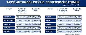 Il 31 gennaio è fissata la prima importante scadenza per. Bollo Auto Ecco Dove Slitta Il Pagamento La Repubblica