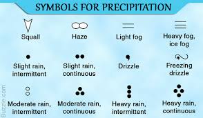 These are as used by aol weather, the weather channel (weather.com), yahoo! A Detailed List Of All Weather Symbols And Their Exact Meanings Science Struck